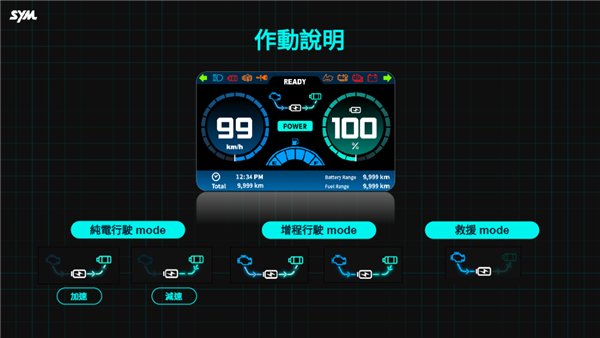 摩托车也增程了 三阳工业出手：3升油箱轻松续航325公里
