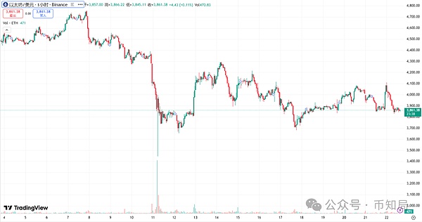 ETH