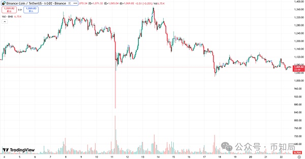 BNB