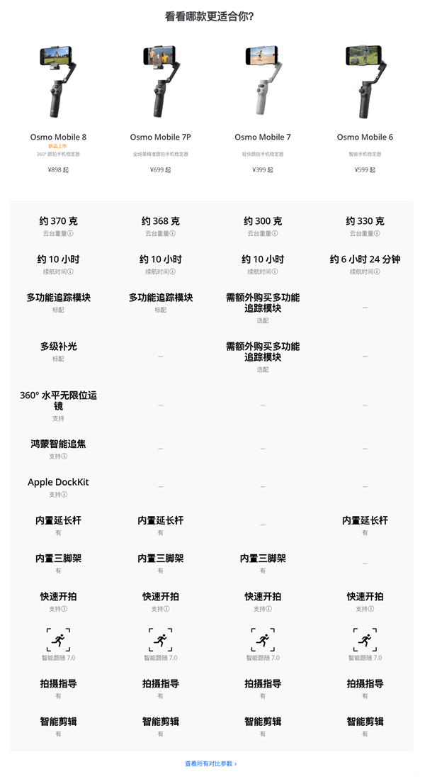 898元！大疆发布Osmo Mobile 8手机云台：原生跟拍、10小时续航