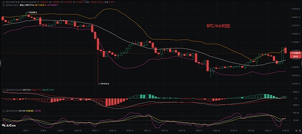 10.23比特币（BTC)行情分析参考