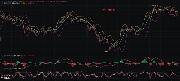 10.23以太坊（ETH)行情分析参考