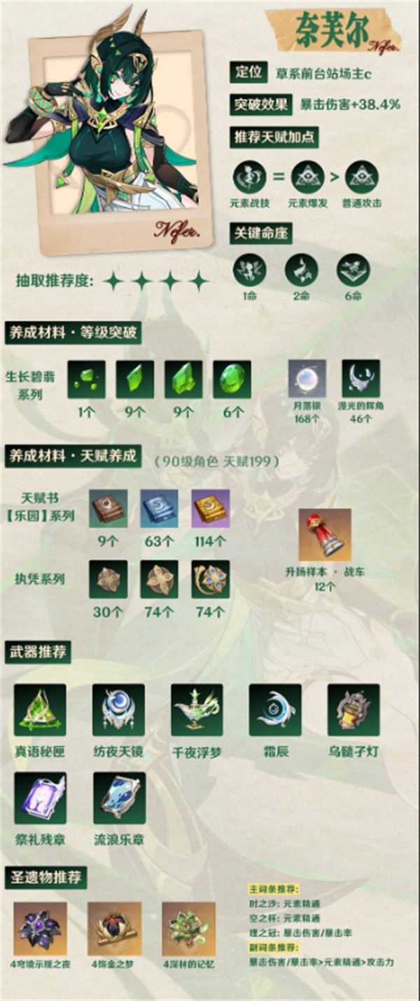 一图流培养攻略