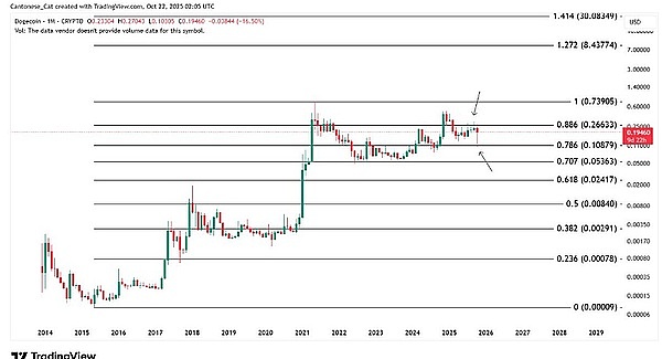 鲸鱼出手就是猛：1.2 亿 DOGE 揣兜里，今年最大吸筹潮来了