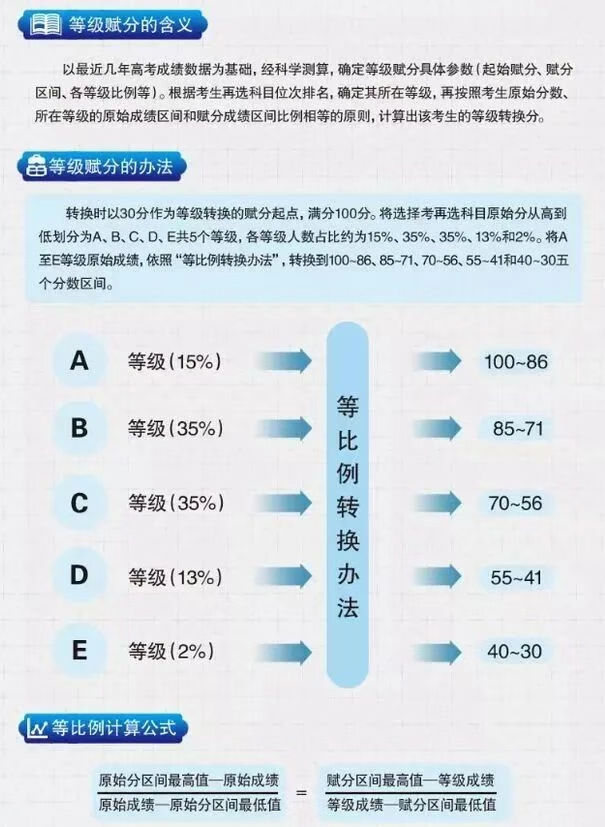 2026年湖北高考考哪几门科目,各科分值多少?
