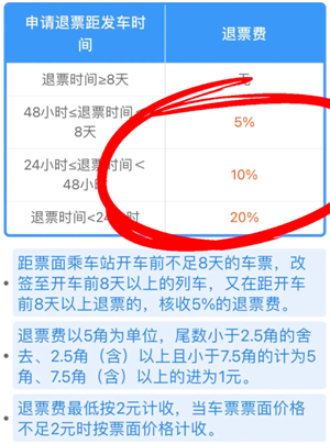 铁路12306退票扣费原则