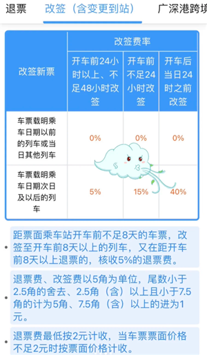 铁路12306退票几天内不扣钱？