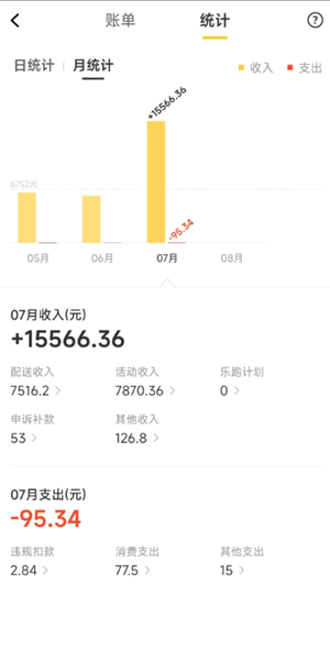 美团外卖怎么做兼职骑手 美团外卖兼职骑手有什么要求 美团外卖兼职骑手有什么要求