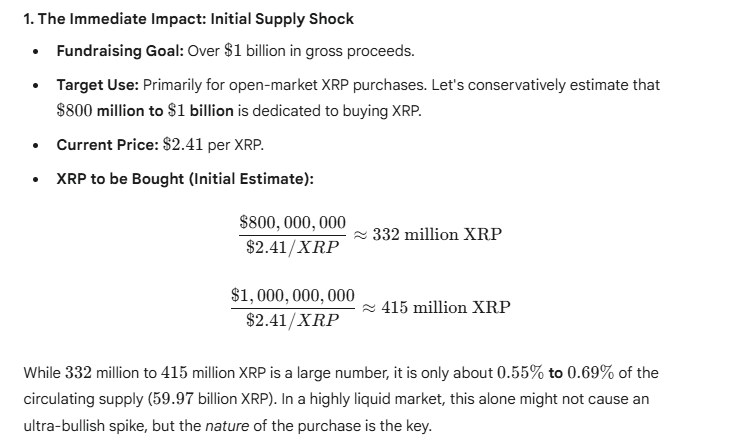 瑞波支持的新公司筹资10亿美元打造XRP资金库