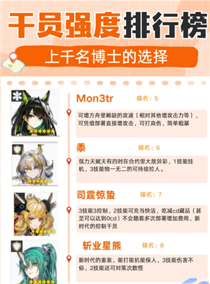 明日方舟干员强度排行