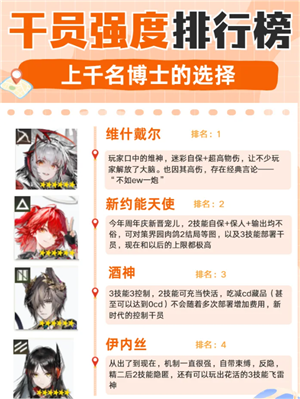 明日方舟干员强度排行