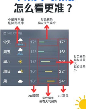 iPhone天气图标代表什么意思 iPhone天气图标图片大全图解 iPhone天气图标代表什么意思 iPhone天气图标图片大全图解