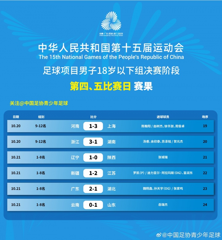 半决赛对阵广东U18，山东省足协呼吁在深圳的山东球迷支持山东队