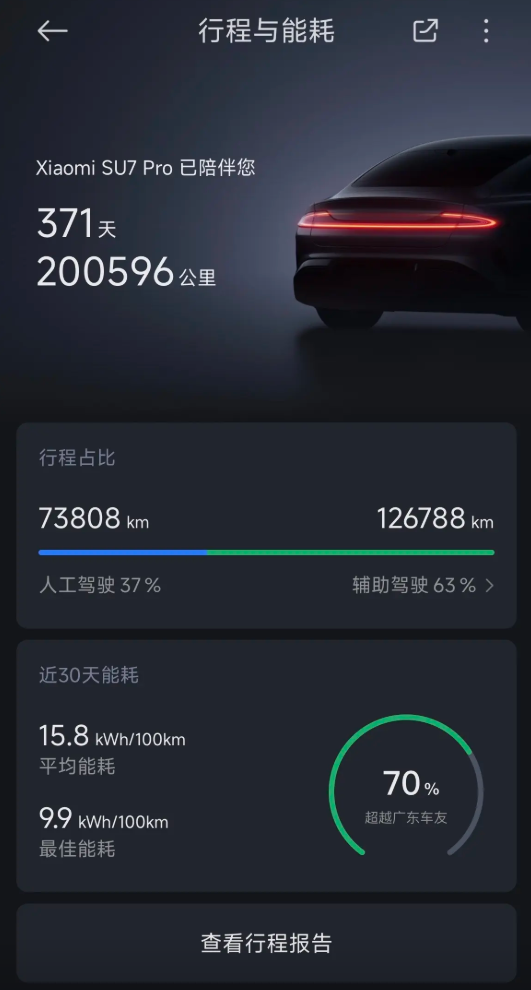 小米SU7车主提车一年狂跑21万公里 直言没出现任何问题