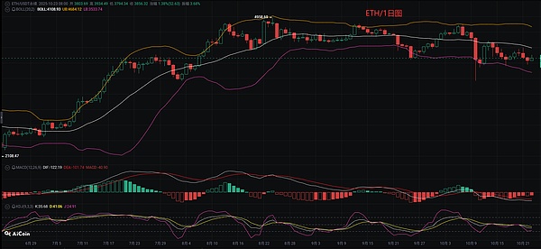 10.24以太坊（ETH)行情分析参考
