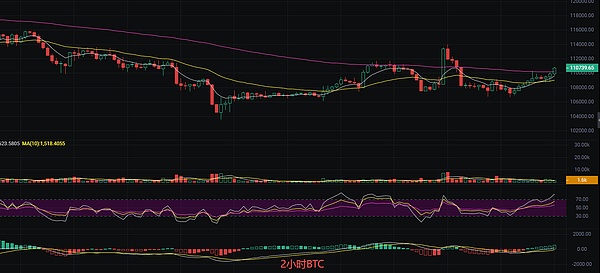 比特币最新行情分析