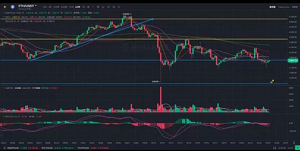 技术面：BTC/ETH 寻底筑局，关键点位定方向