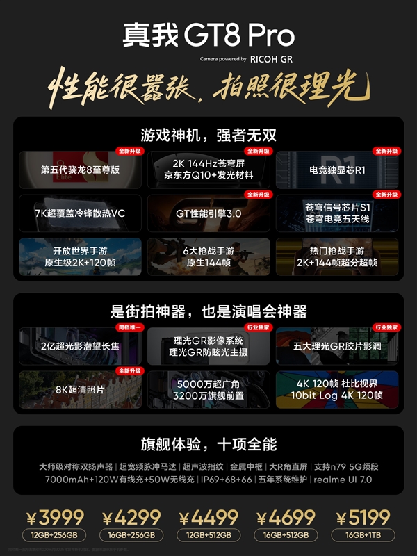 3999元起 徐起：真我GT8 Pro就是4K档质价比之王 嘎嘎香
