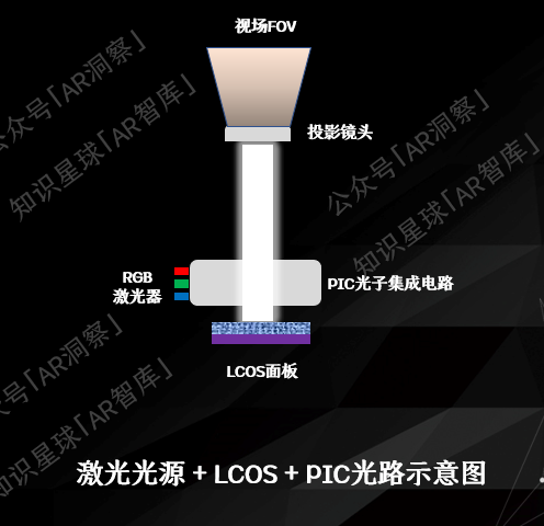AR眼镜光学方案揭秘：激光光源凭什么成为LCOS的最佳搭档