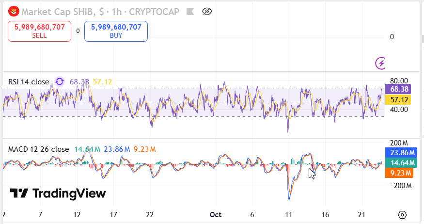 技术指标呈现支撑与阻力位的稳定性