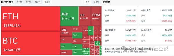 主流币表现