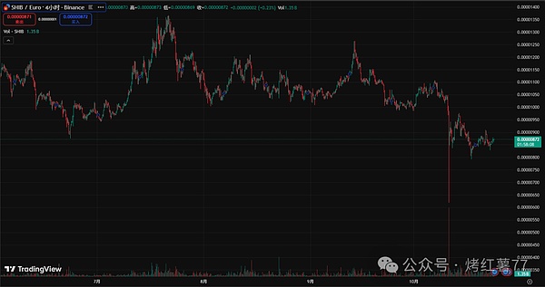 柴犬币（SHIB）：关键技术节点已至