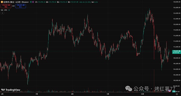 比特币（BTC）：徘徊于关键分界线