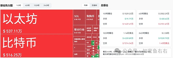 猴市行情！比特币、以太坊不断插针，又是爆和悦的一天！