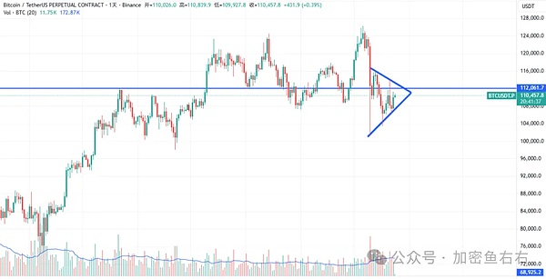 BTC