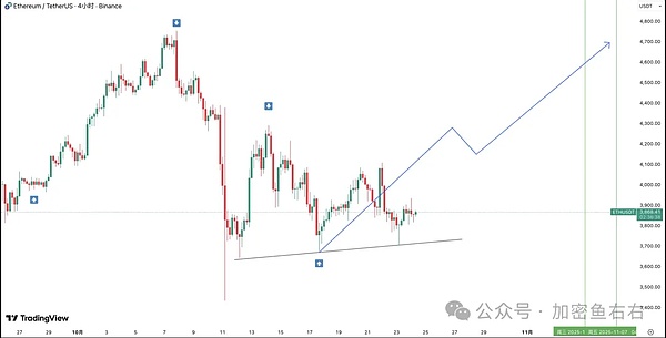 ETH