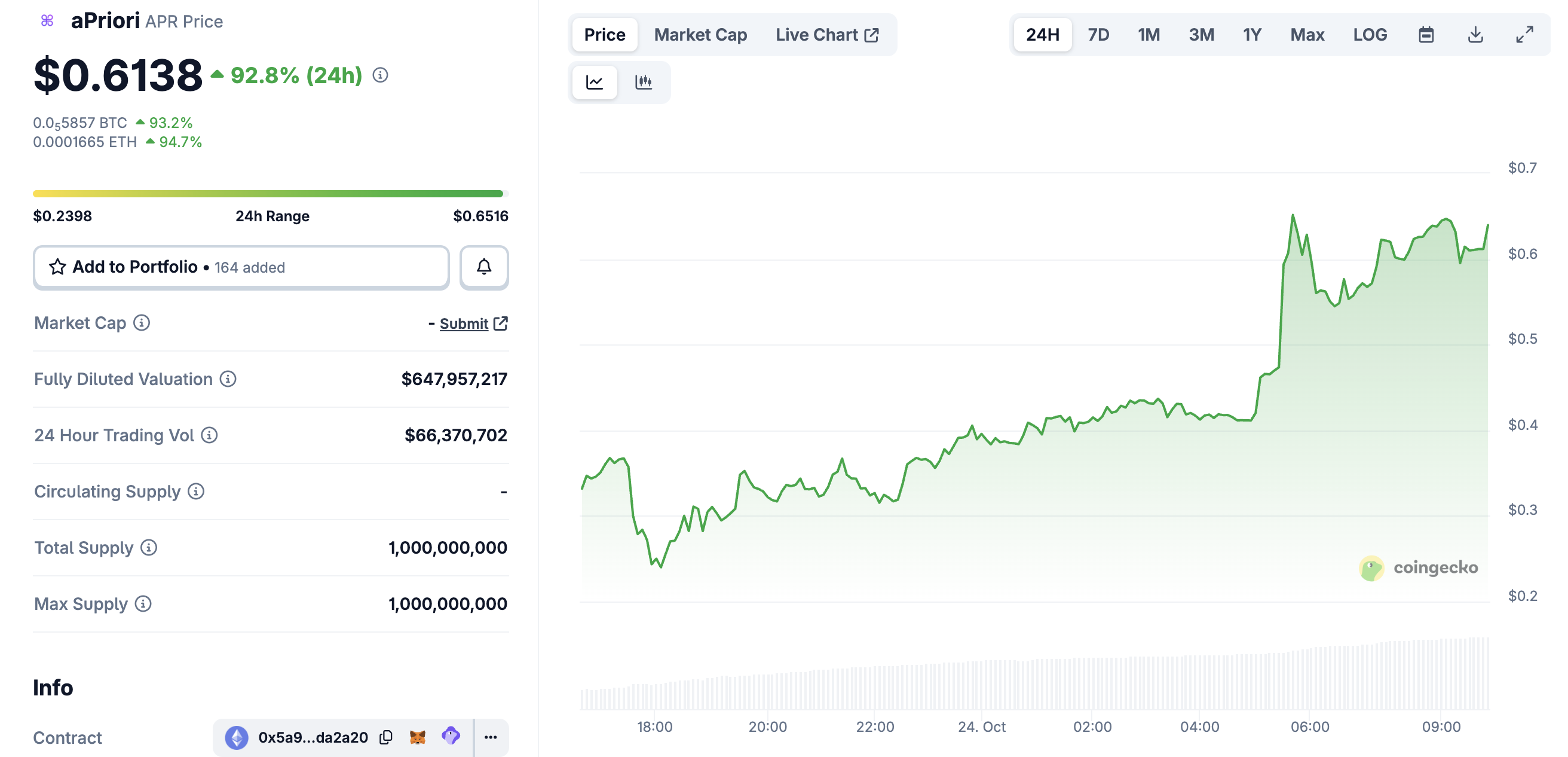 新币上线：Coinbase开放APR与MET交易