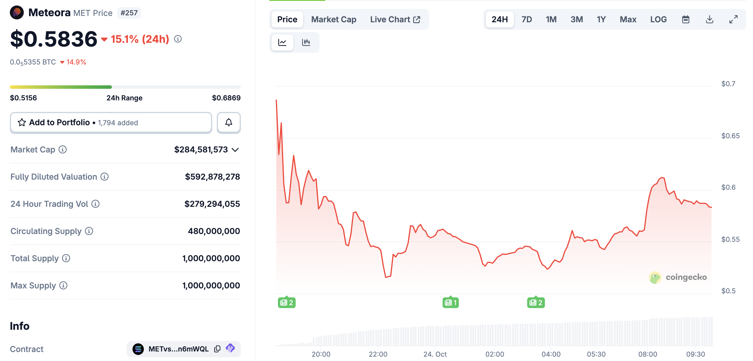 新币上线：Coinbase开放APR与MET交易