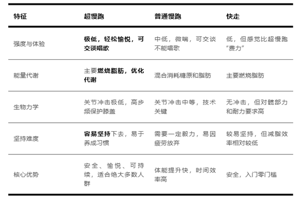 不累还能“暴击”内脏脂肪！这种运动还没试过就亏大了