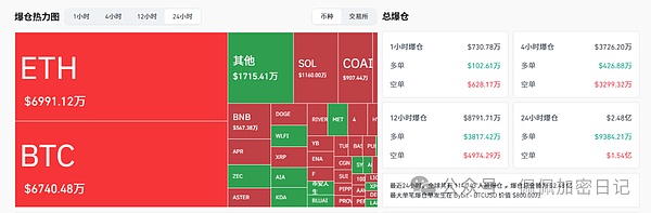猴市行情！比特币、以太坊不断插针，又是爆和悦的一天！
