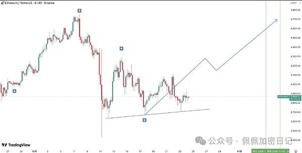 ETH
