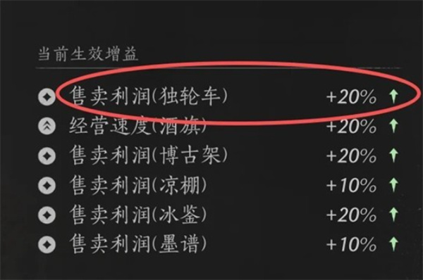 燕云十六声鲮货郎经营加成效果获取方法