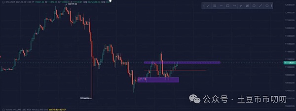 BTC