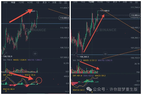 BTC