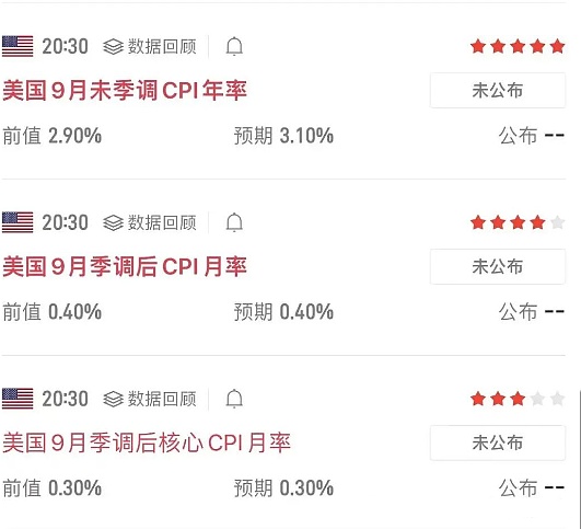 核心战场：CPI定调币圈方向