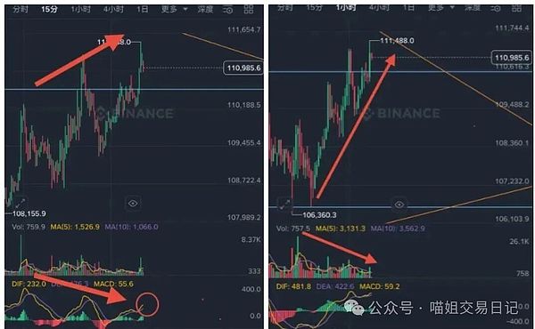 BTC