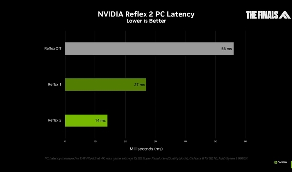 技术大神出手：RTX老用户都能用上RTX 50专属功能！流畅度大增
