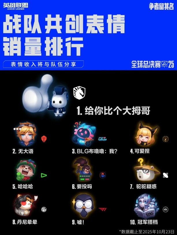 国服战队表情销量排行：TL吉祥物点赞第一，TES、BLG二三