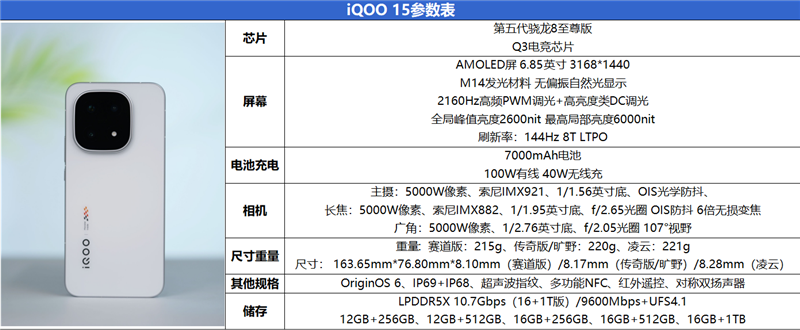 从性能机到水桶旗舰! iQOO 15评测:双芯算力+全场景优化 不止游戏强机