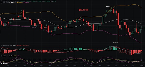 10.25比特币(BTC)行情分析参考