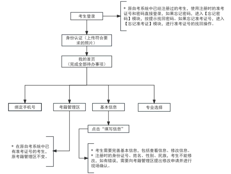 2026年上半年天津自考报名时间是什么时候?