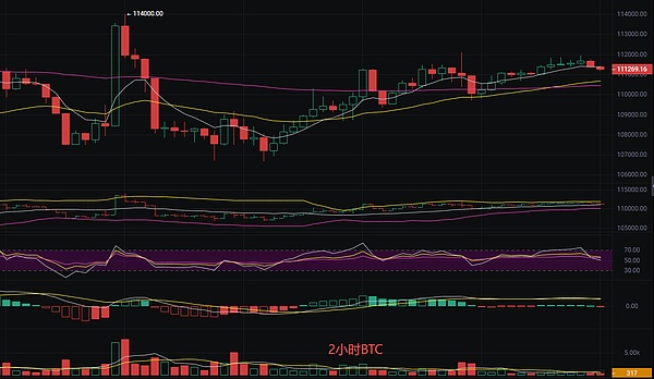 比特币最新行情分析