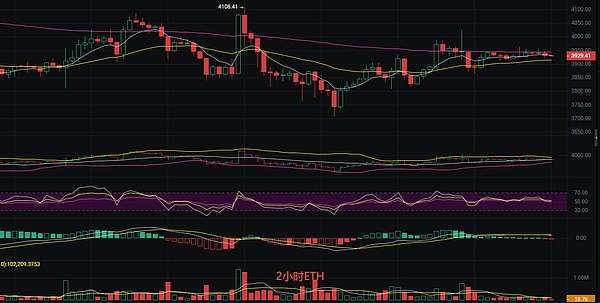 以太坊最新行情分析