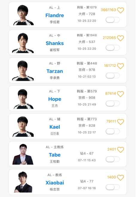 八强将迎战T1!AL选手们昨日排位加练:圣枪哥4-2狼母助shanks赢下对局
