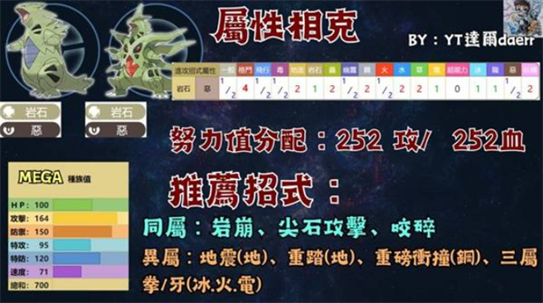 宝可梦传说ZA宝可梦PVP技能搭配指南