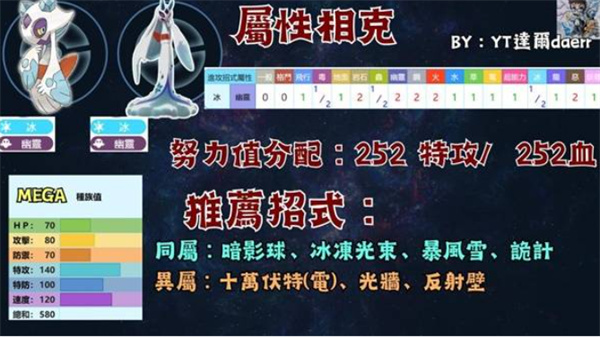 宝可梦传说ZA宝可梦PVP技能搭配指南